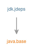 Module graph for jdk.jdeps