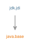 Module graph for jdk.jdi